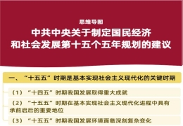 思维导图来助力！学习 “十五五” 规划建议